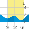 Chestertown tide chart for Thursday, September 1, 2022