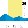 Chestertown tide chart for Tuesday, September 20, 2022