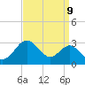 Chestertown tide chart for Friday, September 9, 2022