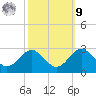 Chestertown tide chart for Sunday, October 9, 2022