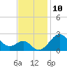 Chestertown tide chart for Thursday, November 10, 2022