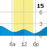 Chestertown tide chart for Tuesday, November 15, 2022