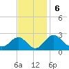 Chestertown tide chart for Sunday, November 6, 2022