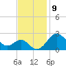 Chestertown tide chart for Wednesday, November 9, 2022
