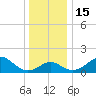 Chestertown tide chart for Thursday, December 15, 2022