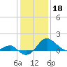 Chestertown tide chart for Wednesday, January 18, 2023