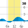 Chestertown tide chart for Monday, January 30, 2023