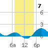 Chestertown tide chart for Saturday, January 7, 2023