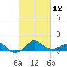 Chestertown tide chart for Sunday, February 12, 2023