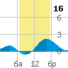 Chestertown tide chart for Thursday, February 16, 2023