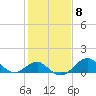 Chestertown tide chart for Wednesday, February 8, 2023