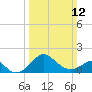 Chestertown tide chart for Sunday, March 12, 2023