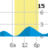 Chestertown tide chart for Wednesday, March 15, 2023