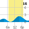 Chestertown tide chart for Thursday, March 16, 2023