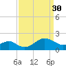 Chestertown tide chart for Thursday, March 30, 2023