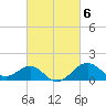 Chestertown tide chart for Monday, March 6, 2023