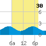 Chestertown tide chart for Sunday, April 30, 2023