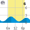 Chestertown tide chart for Thursday, April 6, 2023