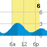 Chestertown tide chart for Saturday, May 6, 2023
