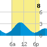 Chestertown tide chart for Monday, May 8, 2023