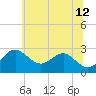 Chestertown tide chart for Monday, June 12, 2023