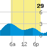 Chestertown tide chart for Thursday, June 29, 2023