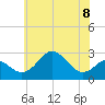 Chestertown tide chart for Thursday, June 8, 2023