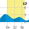 Chestertown tide chart for Wednesday, July 12, 2023
