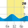 Chestertown tide chart for Thursday, July 20, 2023
