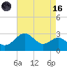 Chestertown tide chart for Wednesday, August 16, 2023