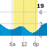 Chestertown tide chart for Tuesday, September 19, 2023