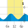 Chestertown tide chart for Friday, September 1, 2023
