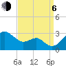 Chestertown tide chart for Wednesday, September 6, 2023