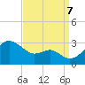 Chestertown tide chart for Thursday, September 7, 2023
