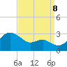Chestertown tide chart for Friday, September 8, 2023