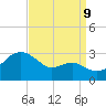 Chestertown tide chart for Saturday, September 9, 2023
