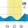 Chestertown tide chart for Monday, October 16, 2023