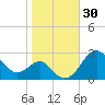 Chestertown tide chart for Monday, October 30, 2023