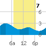 Chestertown tide chart for Saturday, October 7, 2023