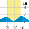 Chestertown tide chart for Friday, November 10, 2023