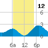Chestertown tide chart for Sunday, November 12, 2023