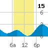 Chestertown tide chart for Wednesday, November 15, 2023