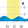 Chestertown tide chart for Wednesday, November 8, 2023