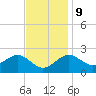 Chestertown tide chart for Thursday, November 9, 2023
