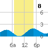 Chestertown tide chart for Friday, December 8, 2023