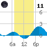 Chestertown tide chart for Thursday, January 11, 2024
