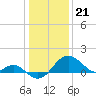 Chestertown tide chart for Sunday, January 21, 2024