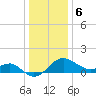 Chestertown tide chart for Saturday, January 6, 2024