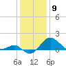 Chestertown tide chart for Tuesday, January 9, 2024
