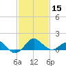Chestertown tide chart for Thursday, February 15, 2024